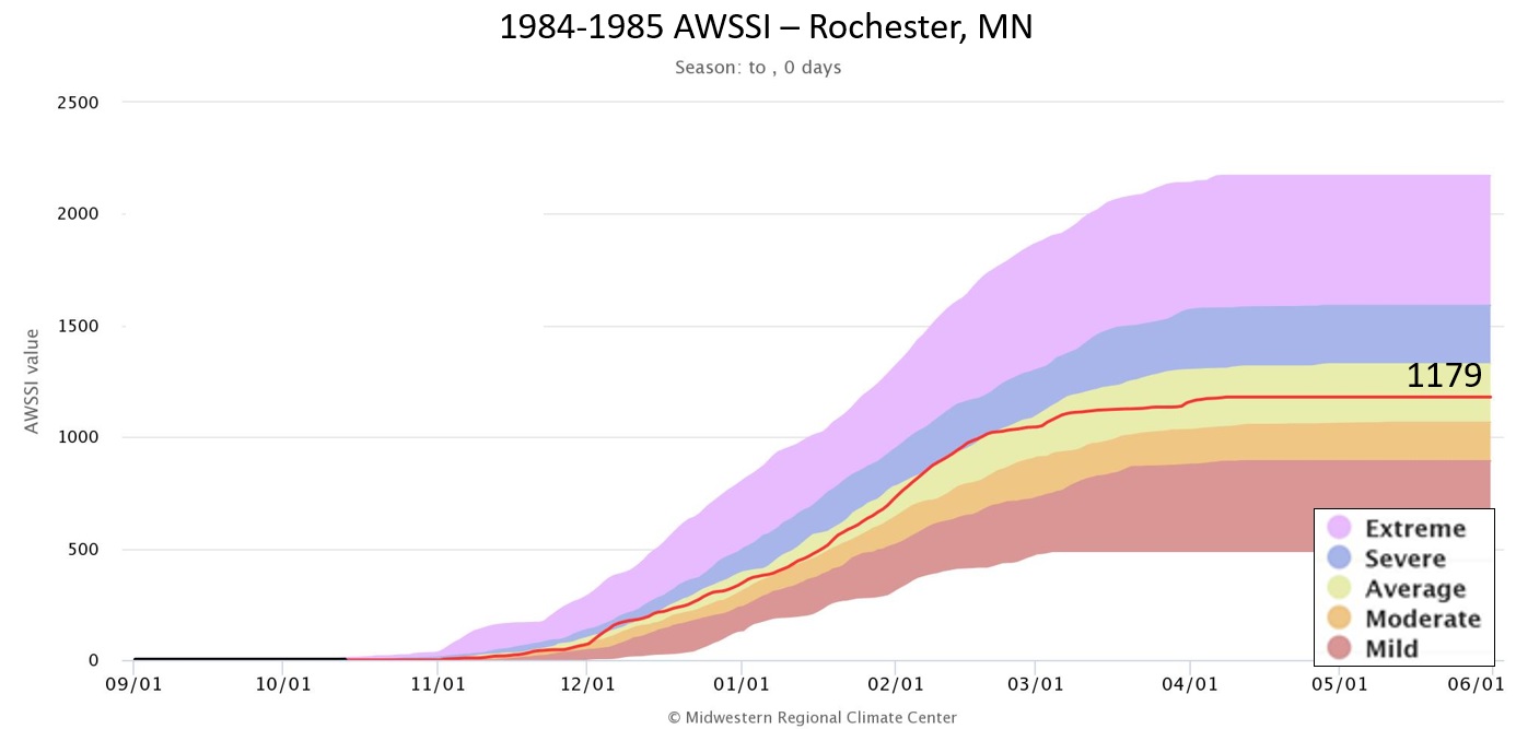 1984-85 AWSSI for Rochester, MN