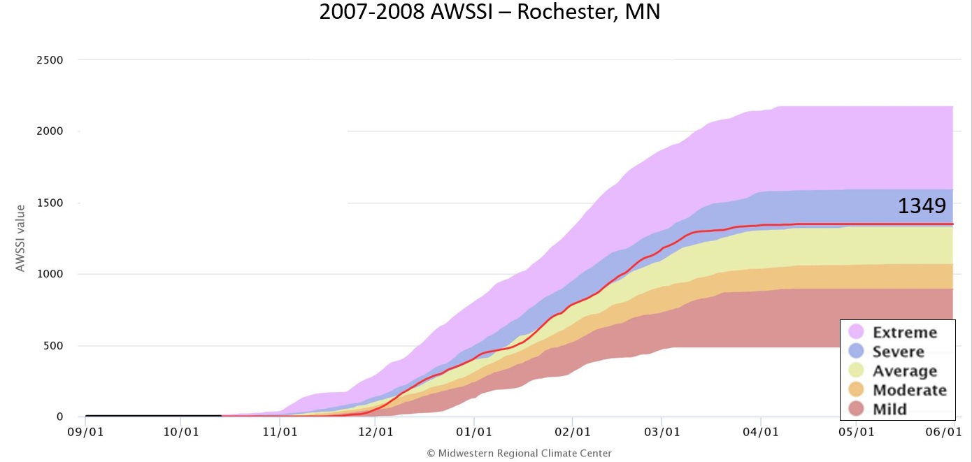 2007-08 AWSSI for Rochester, MN