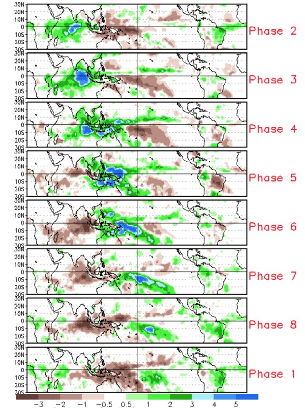 Madden-Julian Oscillation