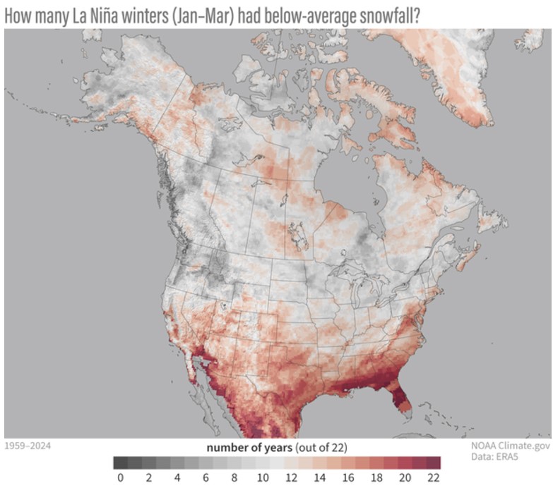 This map shows how many of the 22 historical La Niña winters from 1959–2024 had below-average snowfall from January–March. Red colors mean those places had below-average snowfall more than half the time. Gray colors mean those places had below-average snowfall less than half the time. The long-term trend has been removed to better show the influence of La Niña on its own. NOAA Climate.gov map, based on ERA5 reanalysis data and analysis by Michelle L’Heureux.