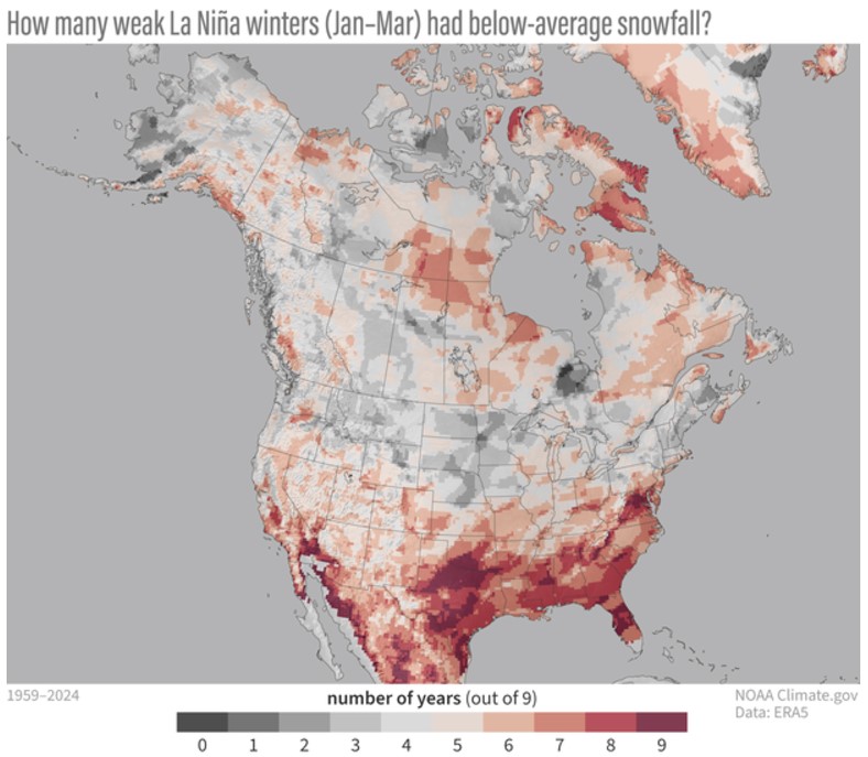 This map shows how many of the 9 historical weak La Niña winters from 1959–2024 had below-average snowfall from January–March. Red colors mean those places had below-average snowfall more than half the time. Gray colors mean those places had below-average snowfall less than half the time. The long-term trend in snowfall over this period has been removed to better show the influence of weak La Niñas by themselves. NOAA Climate.gov map, based on ERA5 reanalysis data and analysis by Michelle L’Heureux.