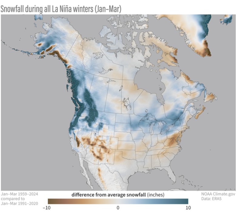 January–March snowfall during all 22 La Niña winters from 1959–2024 compared to the average for all January–March periods from 1991–2020. The long-term trend in snowfall over this period has been removed, meaning the maps better show the influence of La Niña on its own. NOAA Climate.gov map, based on ERA5 reanalysis data and analysis by Michelle L’Heureux.