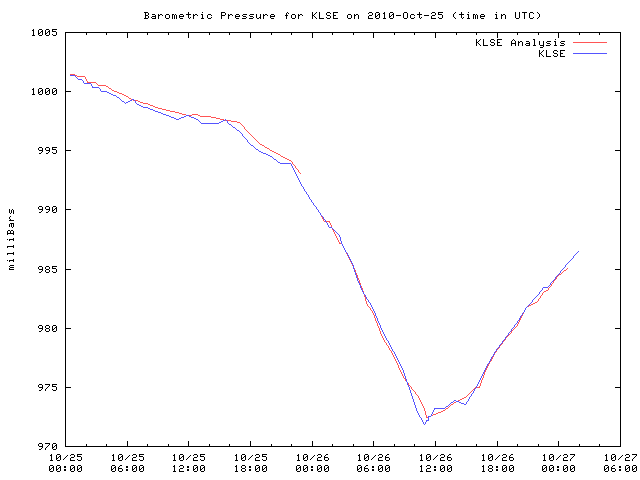 pressure trace