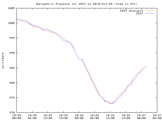 pressure trace