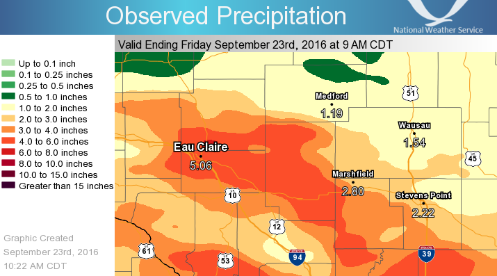 rain totals