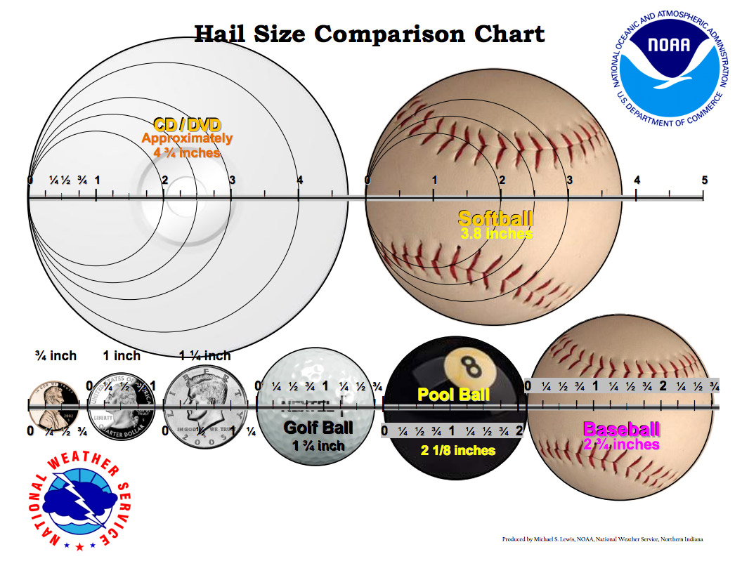 hail size reference