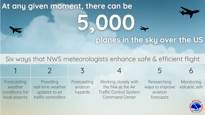 National Weather Service Safety Enhancement