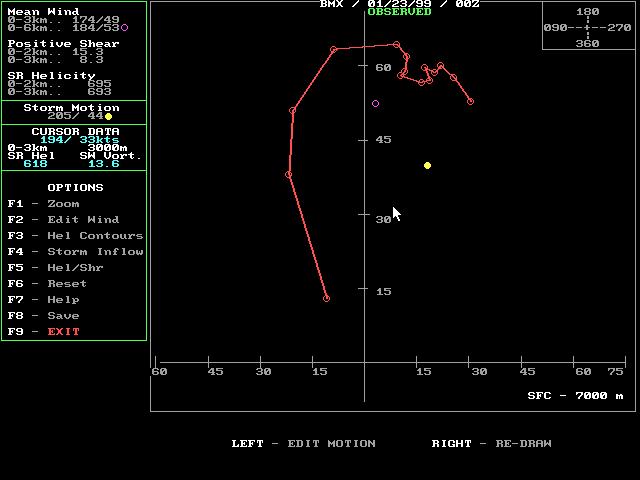 0000 UTC Jan 23, 1999 hodograph.