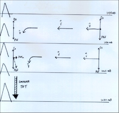 description of wedge.