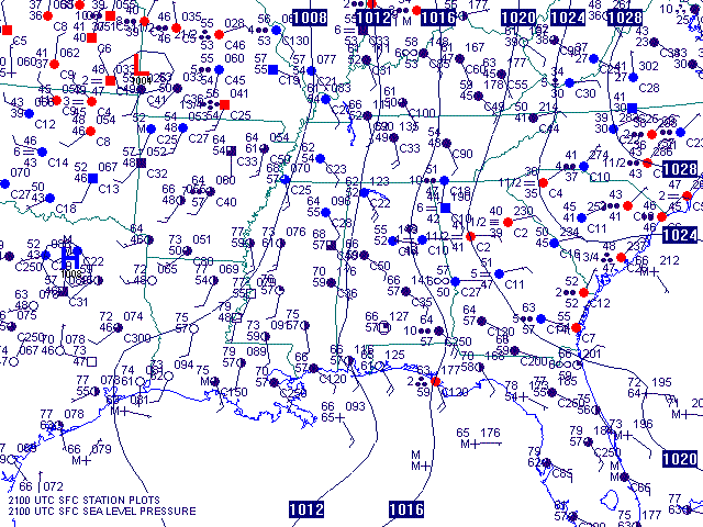 Surface plot