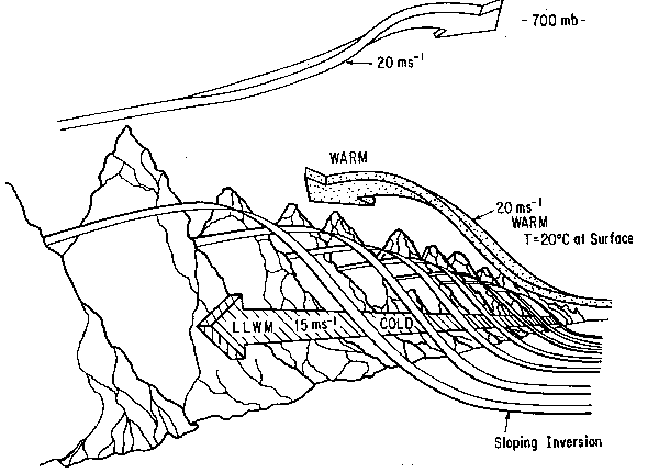 description of wedge.