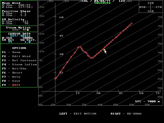 April 4, 1977 1200 utc CKL hodograph