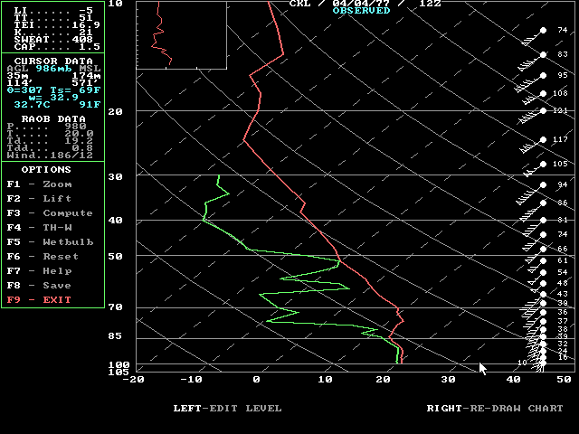 April 4, 1977 1200 utc CKL Sounding