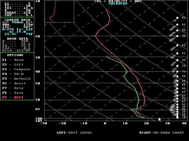 April 5, 1977 0000 utc CKL Sounding