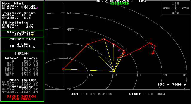 hodograph