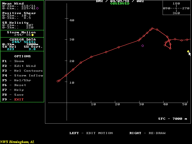 April 9, 1998 0000 UTC Hodograph