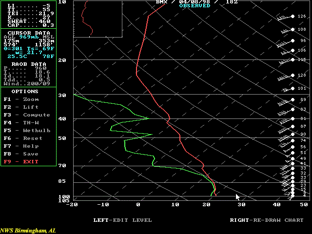 April 08, 1998 1800 UTC KBMX SKEWT