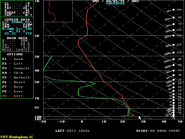 April 09, 1998 0000 UTC SKEWT