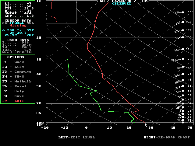 April 08, 1998 1800 UTC SKEWT