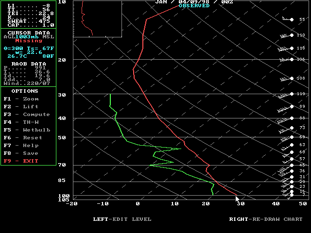 April 09, 1998 0000 UTC SKEWT