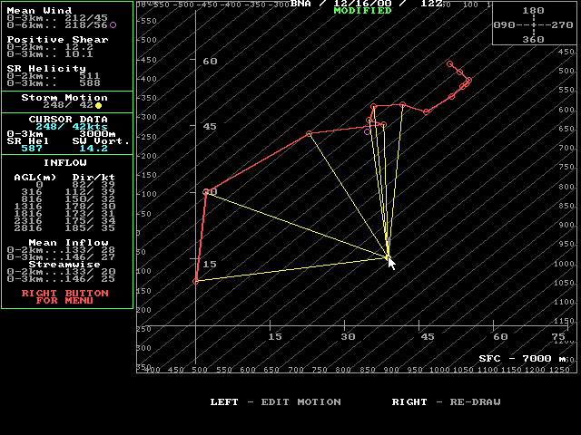 BNA Hodograph.