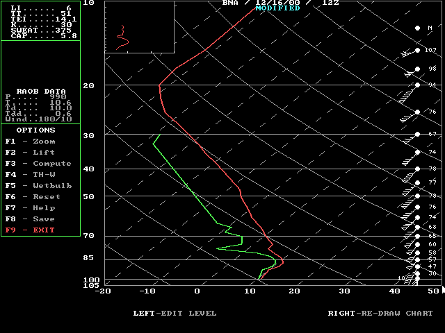 BNA sounding.