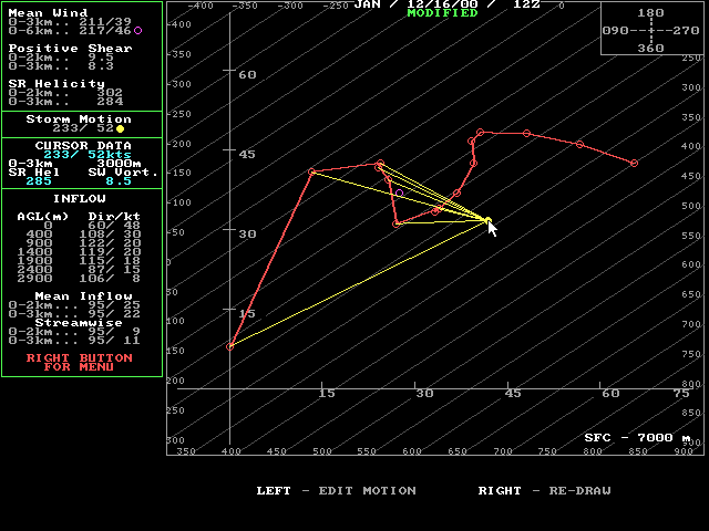 JAN Hodograph.