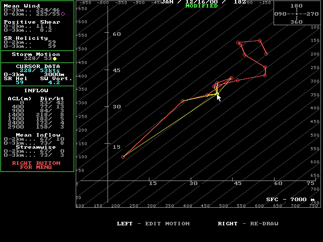 JAN Hodograph.