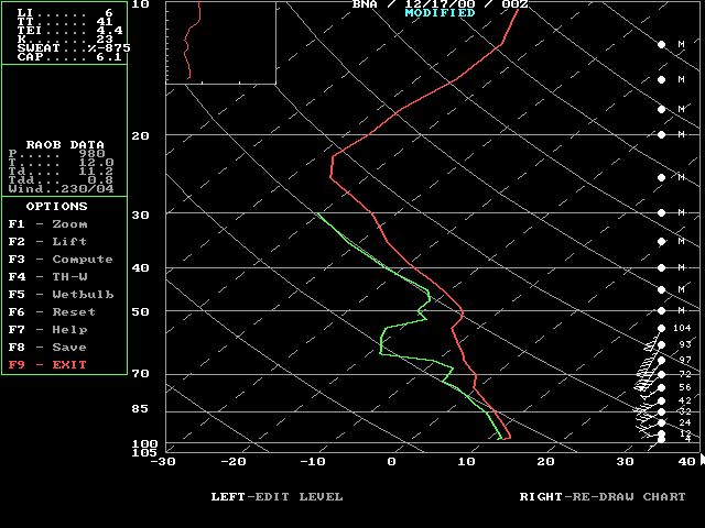 BNA sounding.