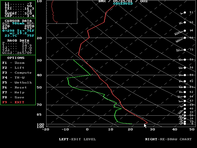 Shelby County Airport Skew T on May 25, 2001, 0000 UTC or 7:00 PM CDT May 24, 2001