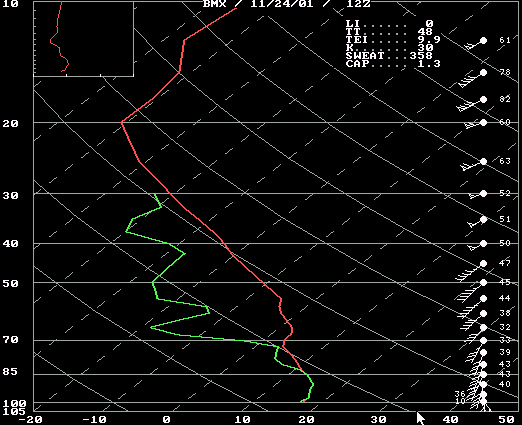 November 24, 2001 KBMX Skewt at 1200 UTC.