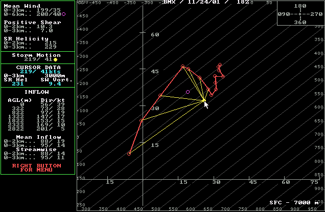 November 24, 2001 KBMX Hodograph at 1800 UTC.