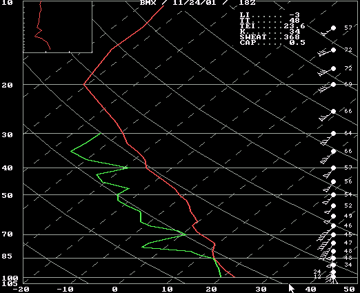 November 24, 2001 KBMX Skewt at 1800 UTC.