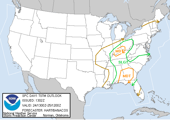 Day 1 Outlook