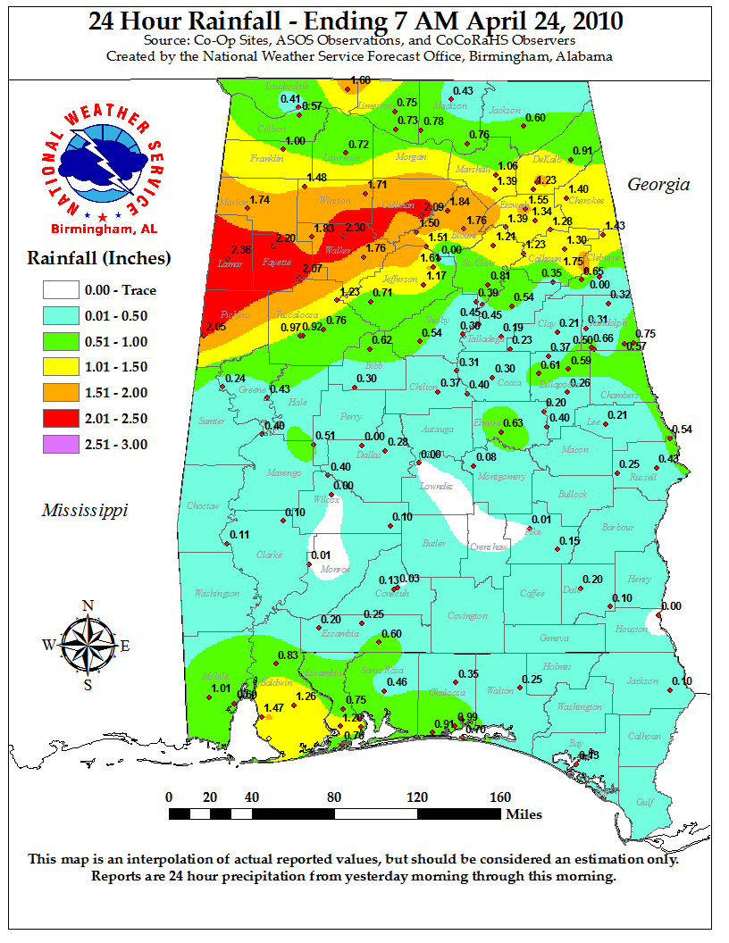 Rainfall Plots