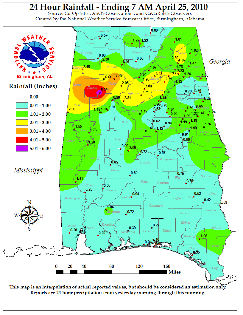 Rainfall Plot