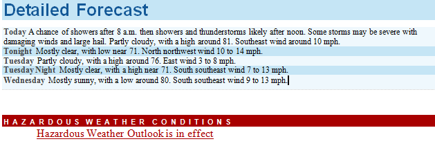 Severe forecast risk