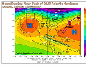 Average 500 mb geopotential height for the tropical western Atlantic and Gulf during the peak of the 2015 hurricane season (click to enlarge)