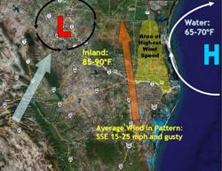 Typical autumn/winter/spring return flow pattern across the Rio Grande Valley(click to enlarge)