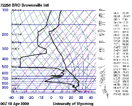 Atmospheric sounding, taken at NWS Brownsville, complete by 7 PM April 17th, 2009 (click to enlarge)