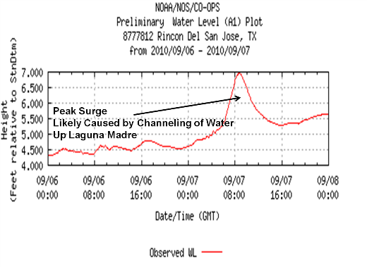 Graphic of tides at TCOON Rincon del San Jose gage during Tropical Storm Hermine's passage(click to enlarge)