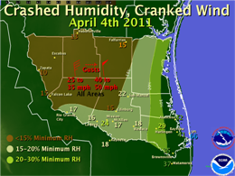 Dry line and Front bring very low humidity and strong gusty winds to 50 mph (click to enlarge)