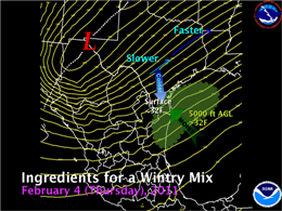 Surface Weather Map, February 2nd, 2011, nationwide (click to enlarge)