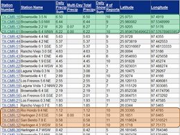 CoCoRaHS rainfall observations for Cameron County, June 29th through July 8th, 2012, inclusive (click to enlarge)