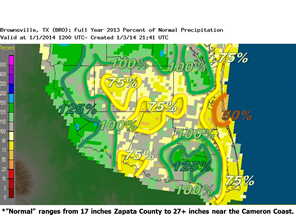 2013 Percentage of Average Rainfall for the Rio Grande Valley and Deep South Texas(click to enlarge)