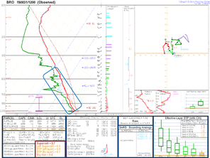 Atmospheric sounding from Brownsville/South Padre International Airport, at 7 AM August 31, 2015