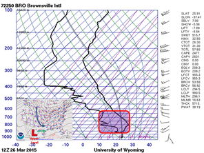 /images/bro/wxevents/2015/march26hail/soundingandpattern_thumb.png