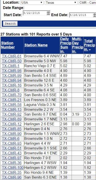 Cameron County Rainfall May 21 through 24 2015, CoCoRaHS observers