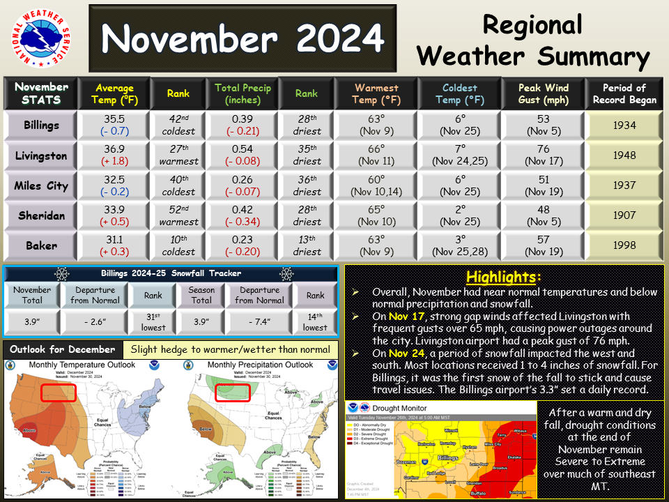 Weather Prediction For November 2024 Brit Carlotta