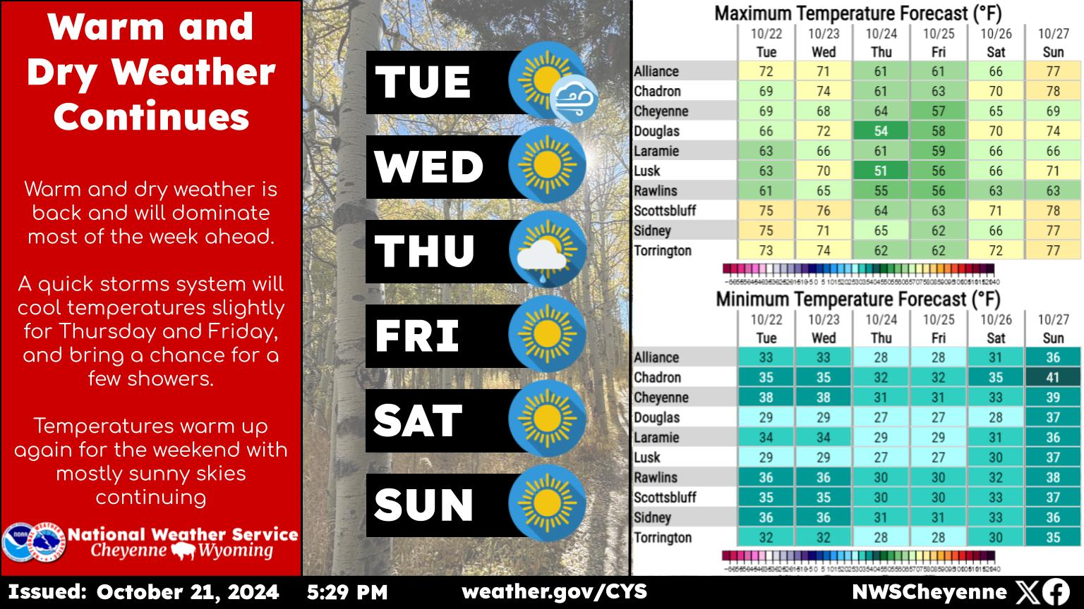 Graphical Weather Depiction